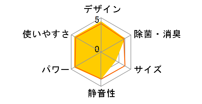 �G�I���A CS-637CX2-W [�N���X�^���z���C�g]�̃��[�U�[���r���[