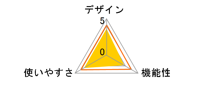 ���ăP�A MXES-R400YG�̃��[�U�[���r���[