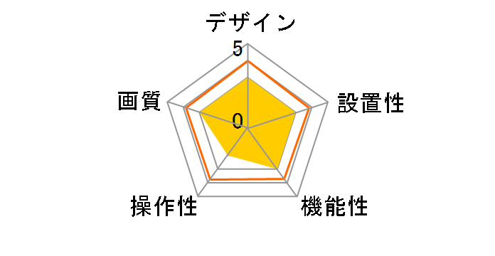 KX-HC500K-W [�z���C�g]�̃��[�U�[���r���[