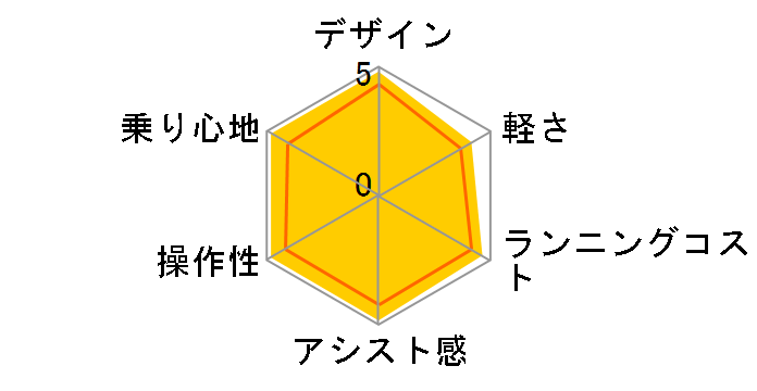 �M���b�g�E�A�j�[�Y�EDX BE-ELMA032-B [�}�b�g�i�C�g] + ��p�[�d��̃��[�U�[���r���[