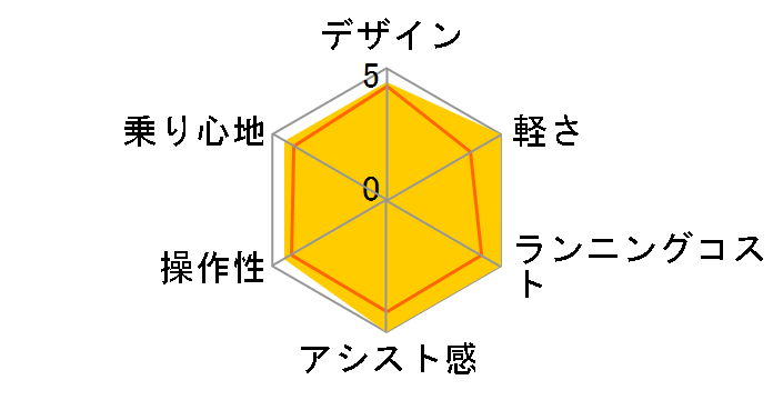 �M���b�g�E�~�j�EDX BE-ELMD033-M2 [�R�[�����s���N] + ��p�[�d��̃��[�U�[���r���[