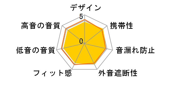 TT-BH07 [��]�̃��[�U�[���r���[