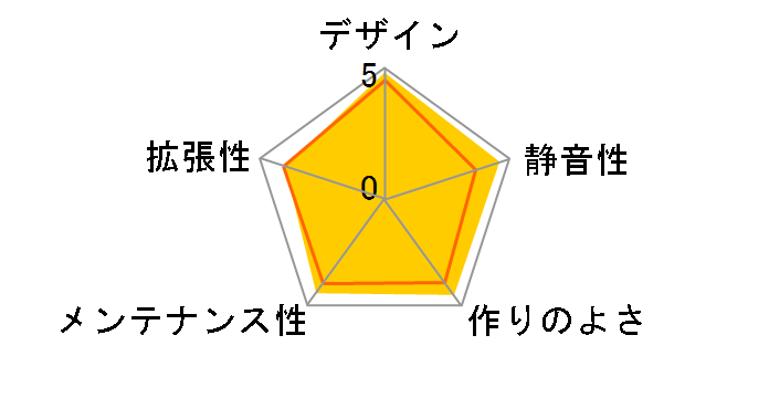 Define C FD-CA-DEF-C-BK�̃��[�U�[���r���[