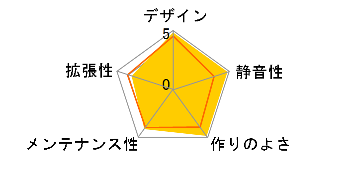 Define Mini C FD-CA-DEF-MINI-C-BK [�u���b�N]�̃��[�U�[���r���[