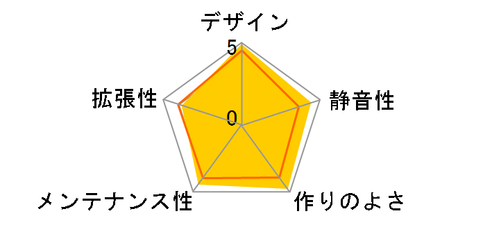 Define Mini C Window FD-CA-DEF-MINI-C-BK-W [�u���b�N]�̃��[�U�[���r���[