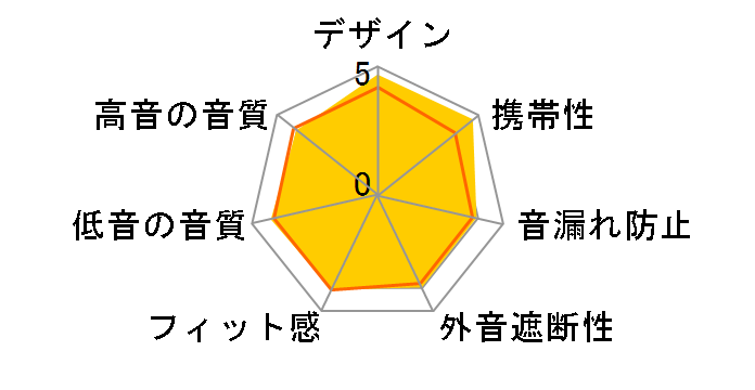 Apollo7 AEAP07SL00 [���L�b�h�V���o�[]�̃��[�U�[���r���[