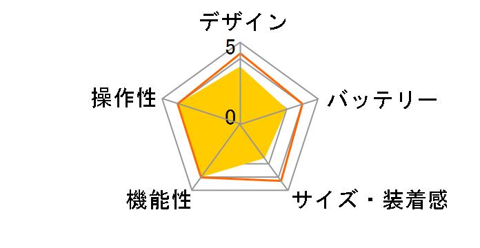 M600 [�p�E�_�[�z���C�g]�̃��[�U�[���r���[