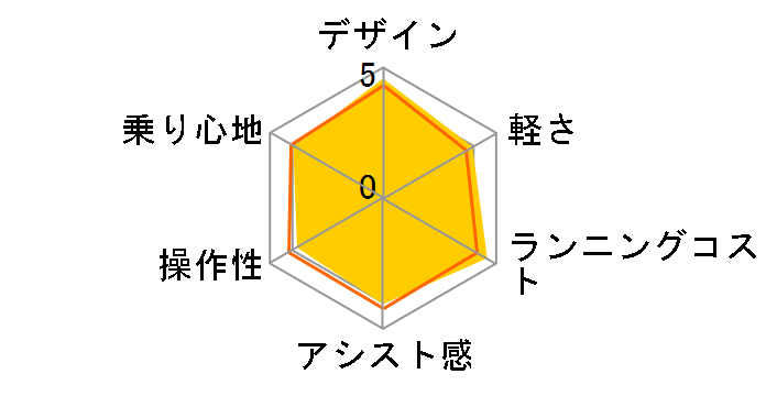 �r�r�EDX BE-ELD633-F2 [�z���C�g�p�[���N���A] + ��p�[�d��̃��[�U�[���r���[