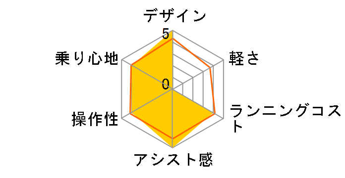 BP02 BE-ELZC63-B [�W�F�b�g�u���b�N] + ��p�[�d��̃��[�U�[���r���[