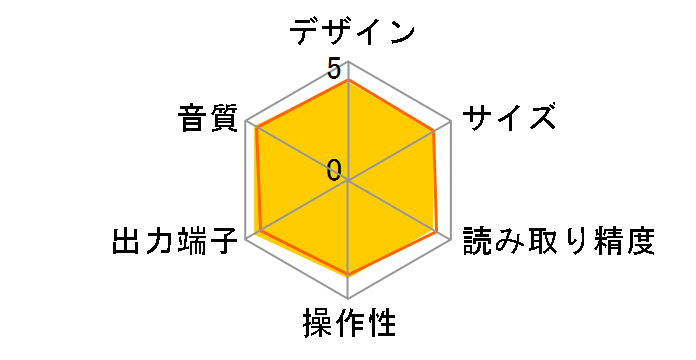 BDCD2�̃��[�U�[���r���[