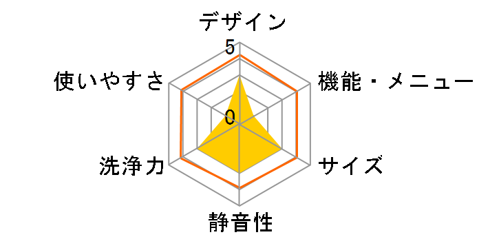 �V�����[�Z����� ������ NW-R702�̃��[�U�[���r���[