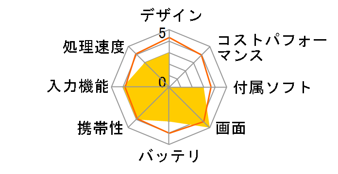 FRT103(/KD) 2in1 PC ���E���L�[�{�[�h���� Windows10���f���̃��[�U�[���r���[