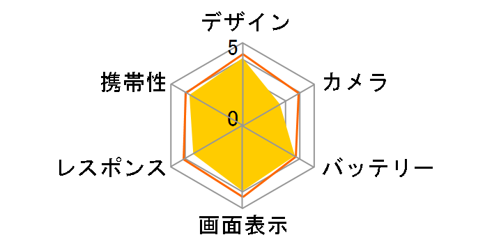 ZenFone 3 Laser ZC551KL-GD32S4 SIM�t���[ [�S�[���h]�̃��[�U�[���r���[