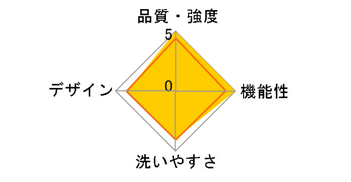 �R�����n�O ���C�g [�l�C�r�[ NV]�̃��[�U�[���r���[