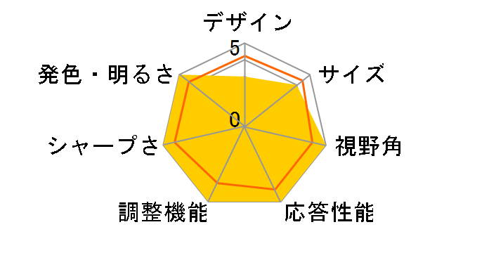 On-Lap 1503I [15.6�C���` ��/��]�̃��[�U�[���r���[