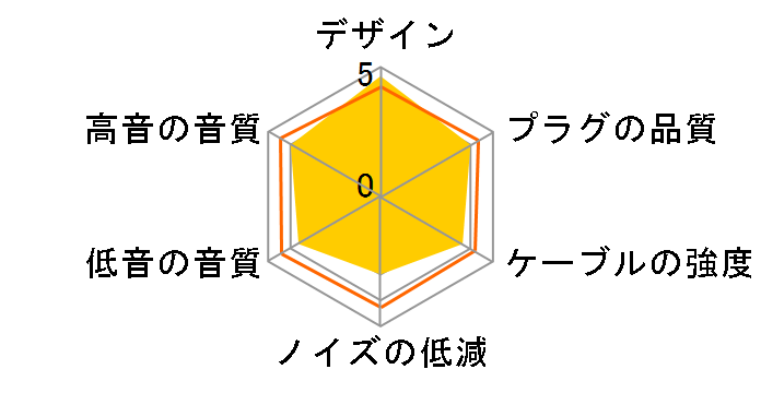 Litz Wire Earphone Cable ALO-4822 �~�j�v���O��MMCX [1.2m]�̃��[�U�[���r���[