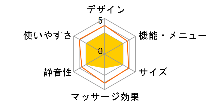 �G�N���A �R���� HCM-RV01BU [�u���[]�̃��[�U�[���r���[