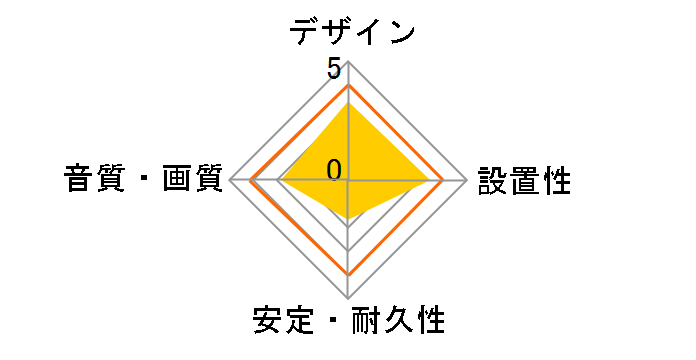 DH-HDPS14E15BK [1.5m]�̃��[�U�[���r���[