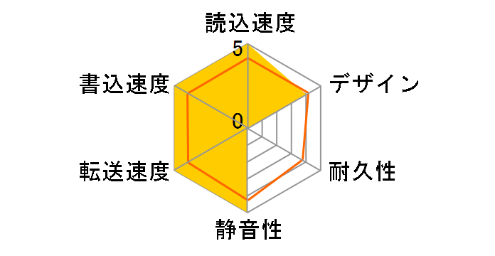 ELD-ERH040UWH [�z���C�g]�̃��[�U�[���r���[