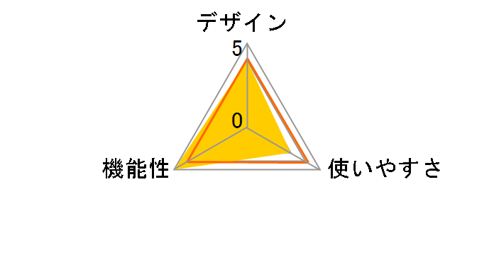 SU-WL800�̃��[�U�[���r���[