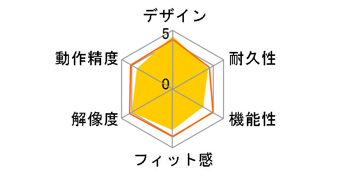 Surface Mouse WS3-00007�̃��[�U�[���r���[