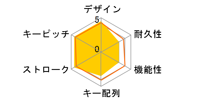 Surface Keyboard WS2-00019 [�V���o�[]�̃��[�U�[���r���[