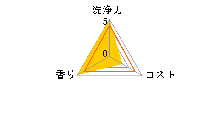 �t�B�j�b�V�� �����X 250ml�̃��[�U�[���r���[