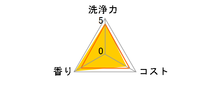 ���V�m�~��� �X�p�E�g�t�l�֗p 1500ml�̃��[�U�[���r���[