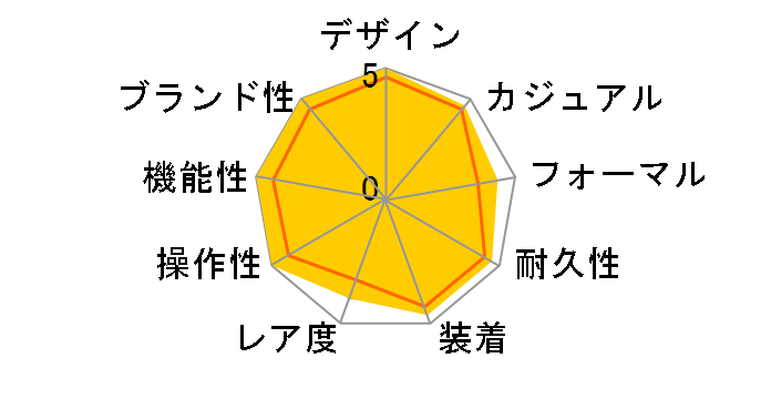 �I�[���@�[�V�[�Y 4500V/000R-B127�̃��[�U�[���r���[