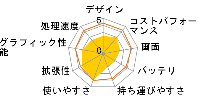 ASUS VivoBook X556UA X556UA-7200�̃��[�U�[���r���[