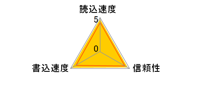 SDSDXXG-256G-GN4IN [256GB]�̃��[�U�[���r���[