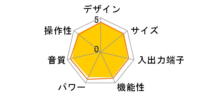 Luminous 84�̃��[�U�[���r���[