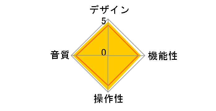 TRX-P88S�̃��[�U�[���r���[