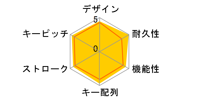 ProgresTouch RETRO AS-KBPD08/SRBKN �É��Ԏ� [��]�̃��[�U�[���r���[