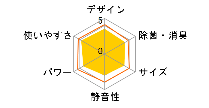 AY-G22H�̃��[�U�[���r���[