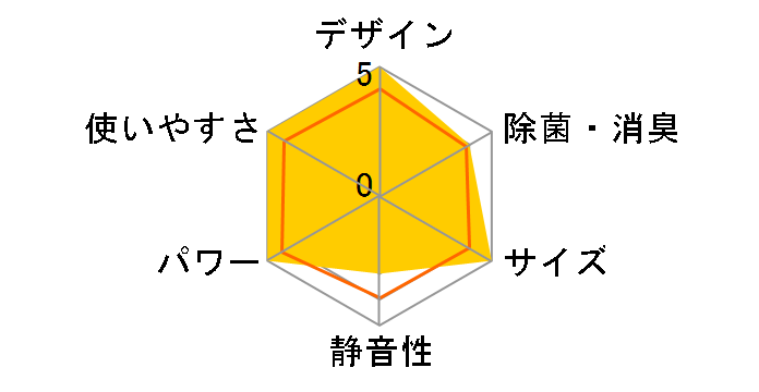 AY-G56H2�̃��[�U�[���r���[