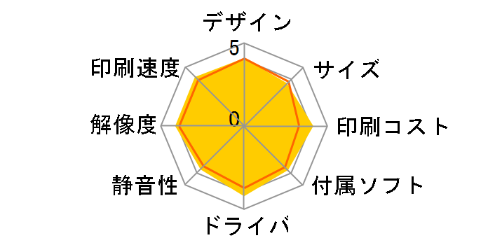 COREFIDO2 MC363dnw�̃��[�U�[���r���[