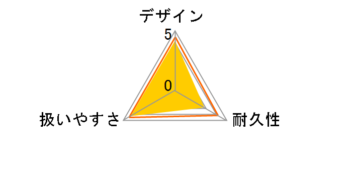 GV-16i�̃��[�U�[���r���[