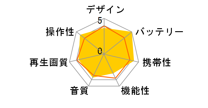 Wizz DV-PT930�̃��[�U�[���r���[