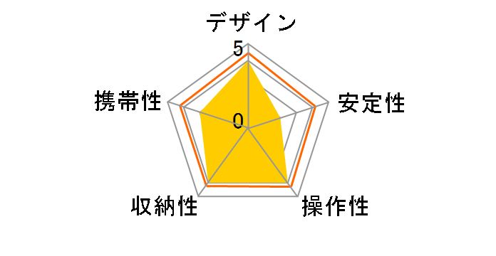 HFMP KIT�̃��[�U�[���r���[