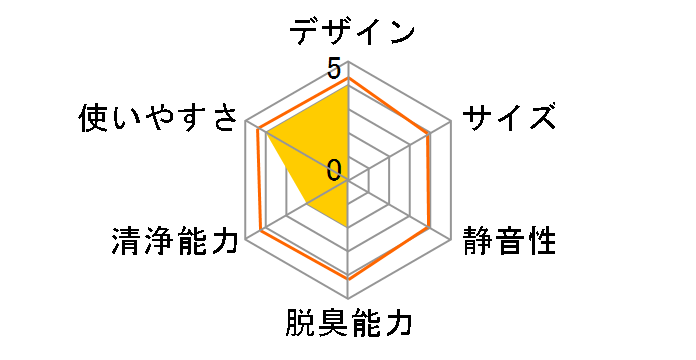 �~�j�I�]�����t���b�V���[ AY-8338�̃��[�U�[���r���[