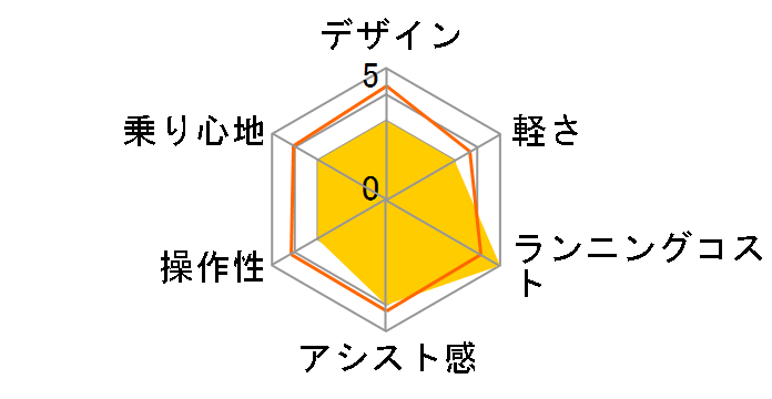 �r�r�EFX BE-ELF63-R [�p�[���N���A���b�h] + ��p�[�d��̃��[�U�[���r���[