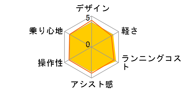 �r�r�ETX BE-ELTX632-S [���_���V���o�[] + ��p�[�d��̃��[�U�[���r���[