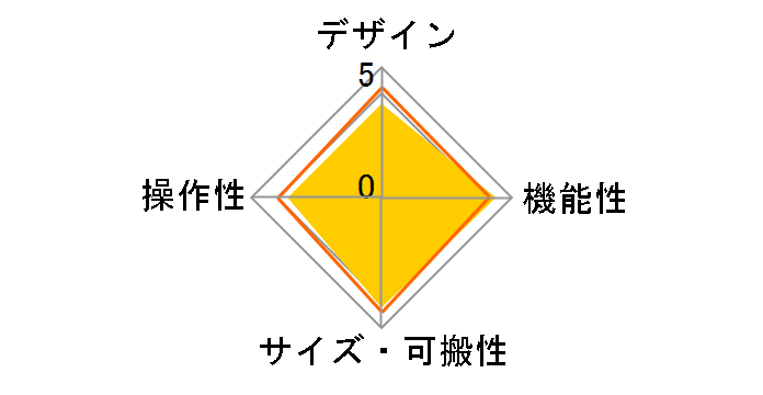 UM-ONE mk2�̃��[�U�[���r���[