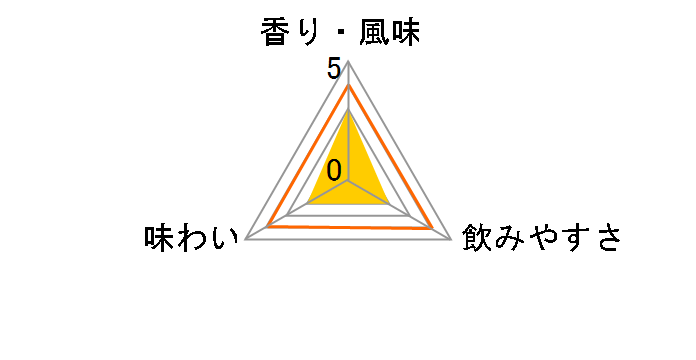 ������ 25�x 720ml�̃��[�U�[���r���[