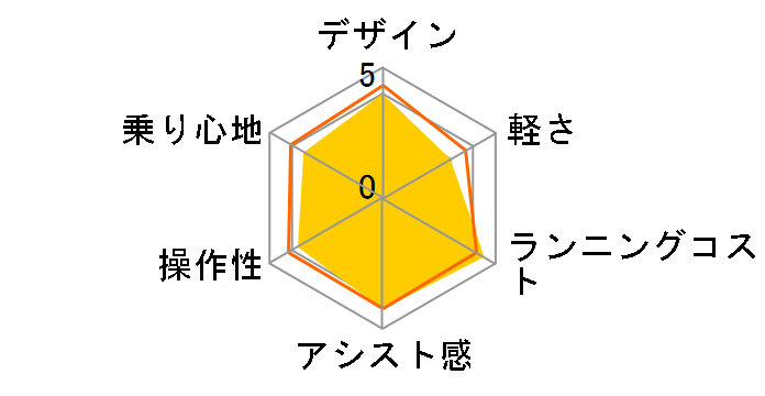 �e�B���EDX BE-ELDT753-B [�s���A�u���b�N] + ��p�[�d��̃��[�U�[���r���[