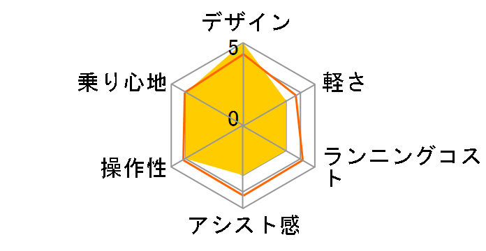 �e�B���ES BE-ELST632-G [�}�b�g�I���[�u] + ��p�[�d��̃��[�U�[���r���[