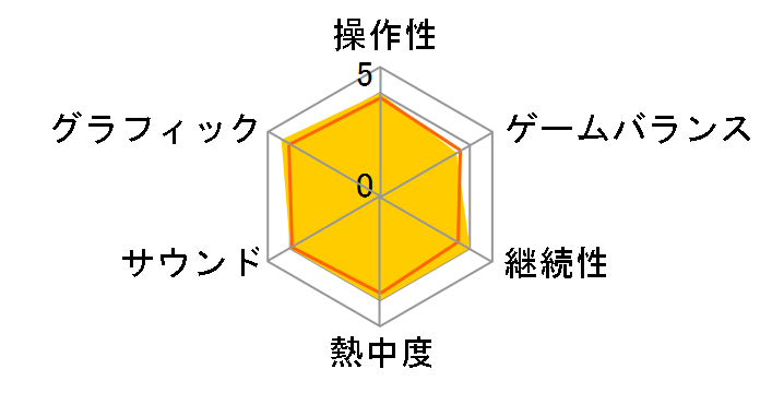 �f�W�������[���h - next 0rder - INTERNATIONAL EDITION�̃��[�U�[���r���[