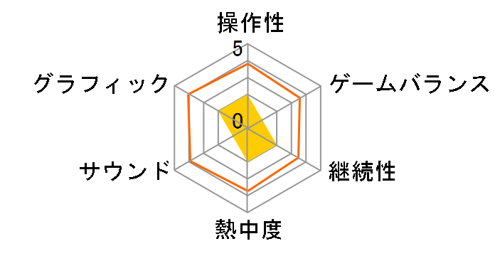 Winning Post 8 2017 [PS4]�̃��[�U�[���r���[