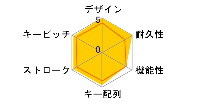 �r�b�g�t�F���[�Y BFKB108ILBK [����]�̃��[�U�[���r���[